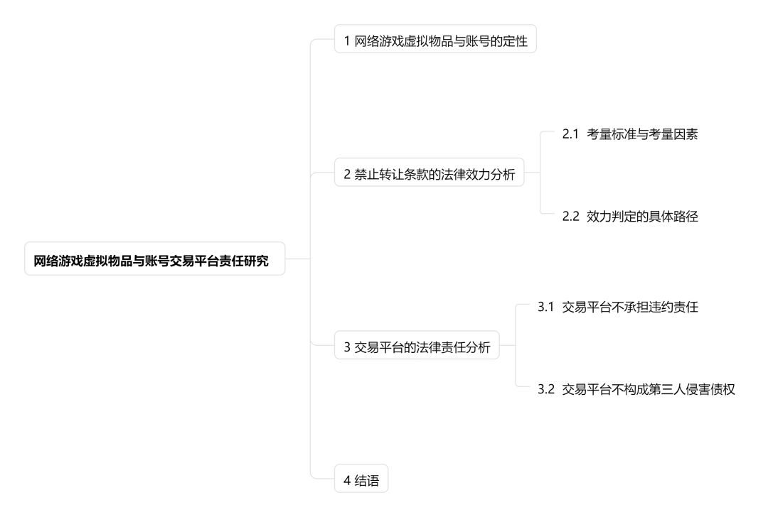 王迁 等 ｜ 网络游戏虚拟物品与账户交易平台义务研究