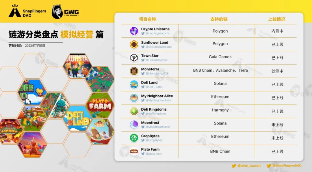 有哪些模拟商业游戏可以玩？｜GWG 链游分类大盘点